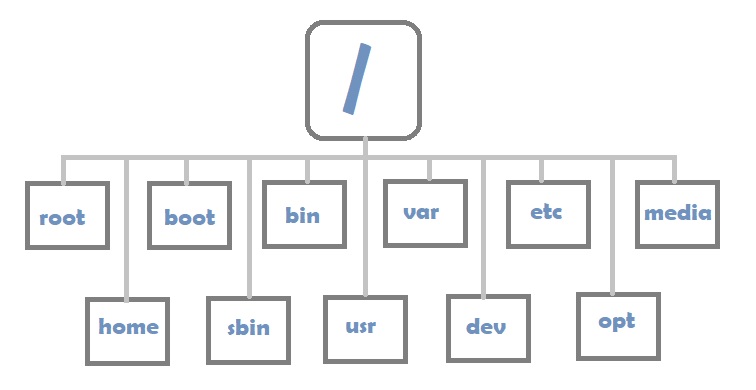 Introduction to Linux KTEXPERTS