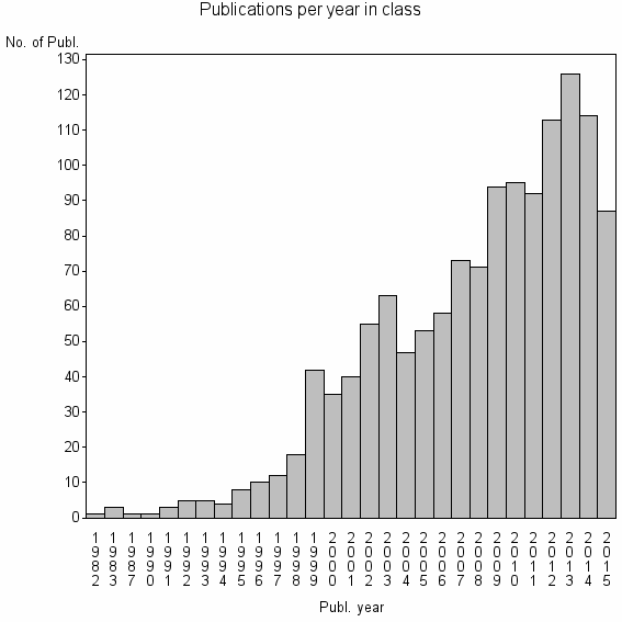 SAS Output