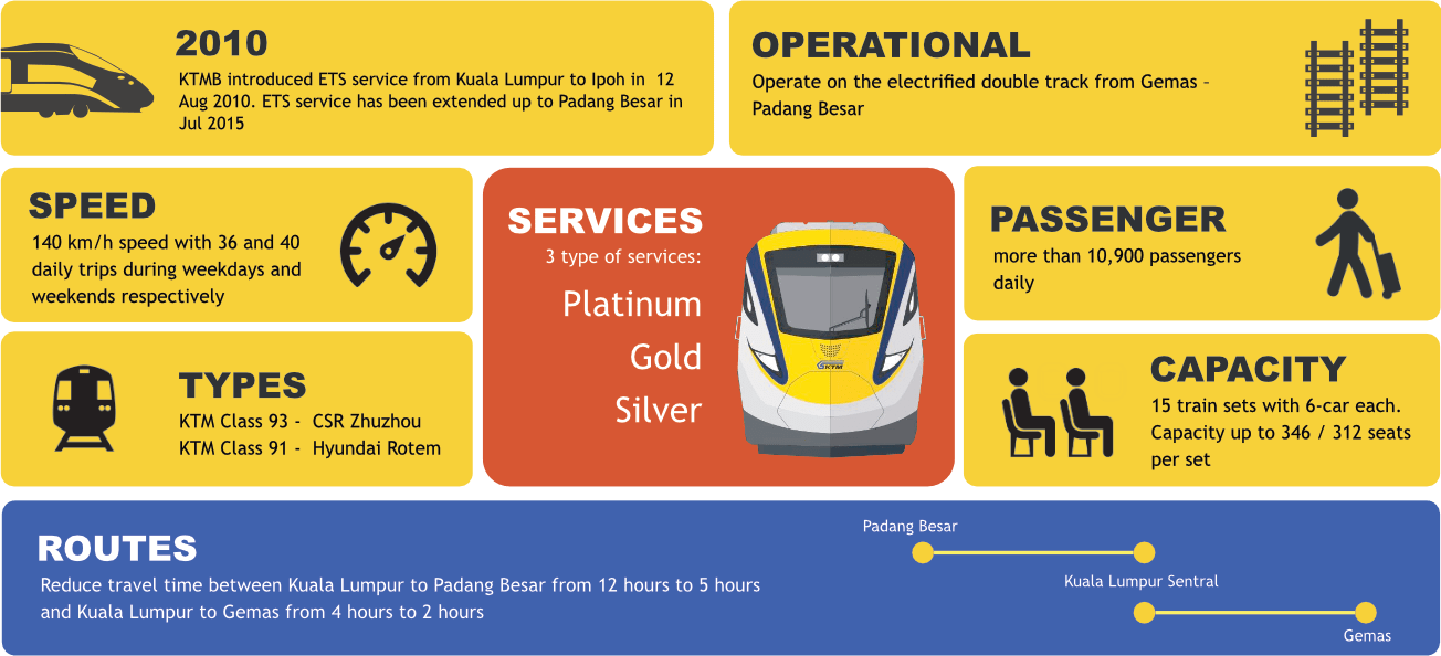 Ets Schedule 2024 Electric Train Service (ETS) Timetable & Time Schedule In Malaysia KTMB