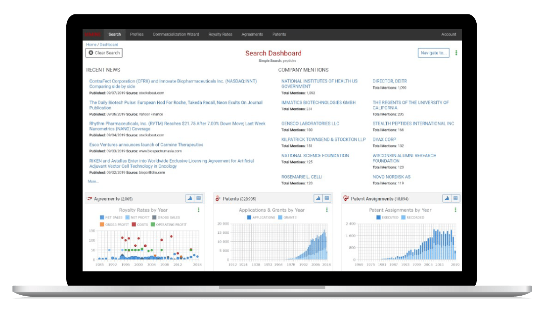 ktMINE's Royalty Rates Data Insights on Licensing & Intellectual Property