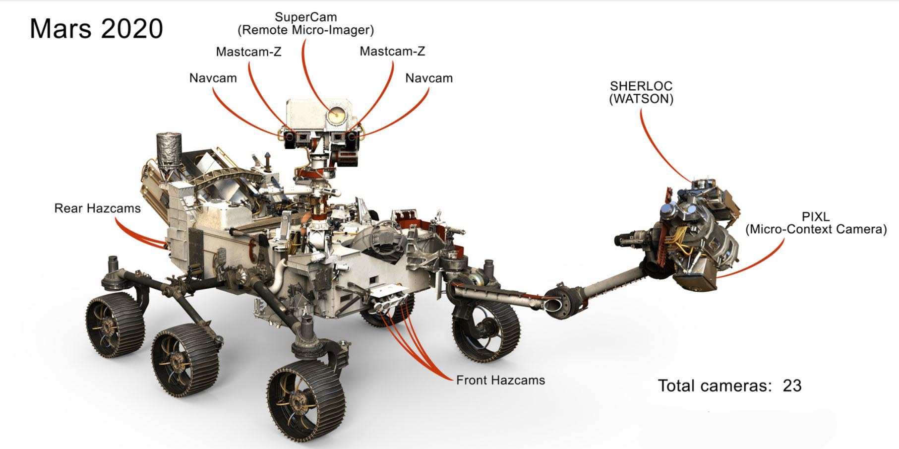 Made in Missouri Batteries that power Mars rover, Perseverance, made