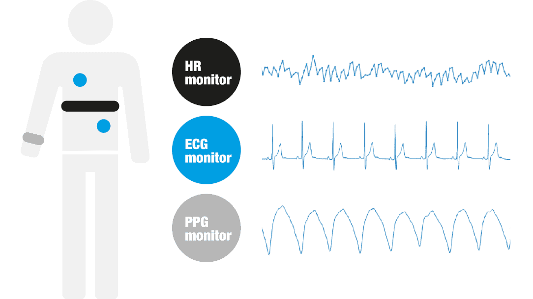 You searched for 0 Kubios