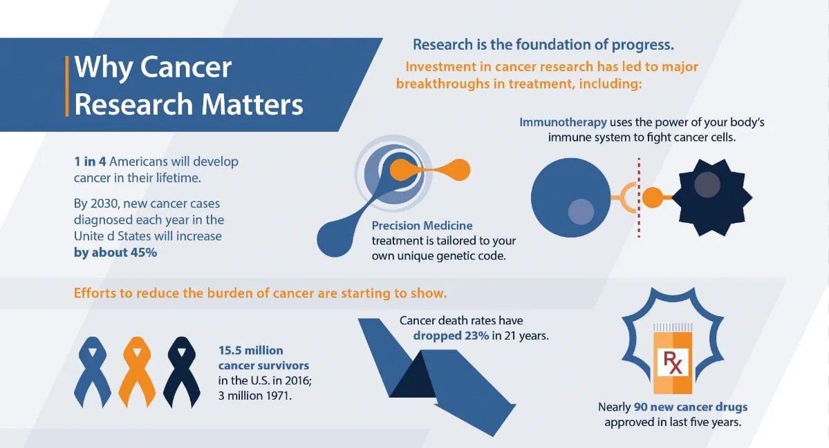 Research The University of Kansas Cancer Center