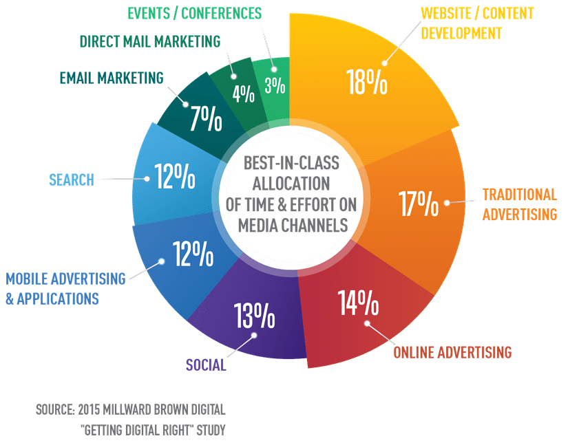 Pay for Essay and Get the Best Paper You Need marketing plan for a