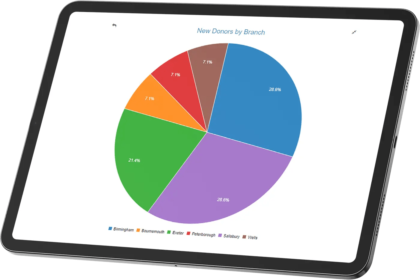 Business Intelligence Kudos Software