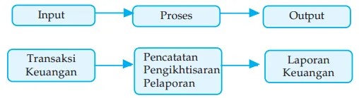 √ Siklus Akuntansi Perusahaan Jasa Jurnal Penyesuaian