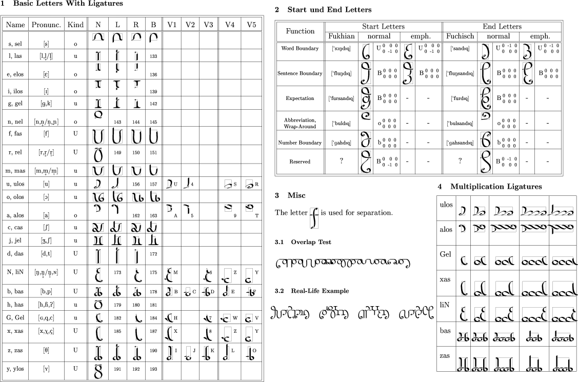 Conlang Alphabet Generator Photos Alphabet Collections