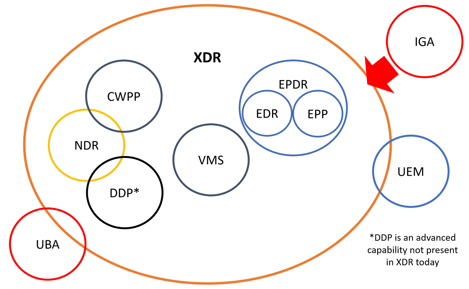 XDR Vs EDR What's The Difference?, 51 OFF