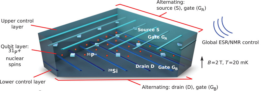 How to build a fullscale quantum computer in silicon Kurzweil