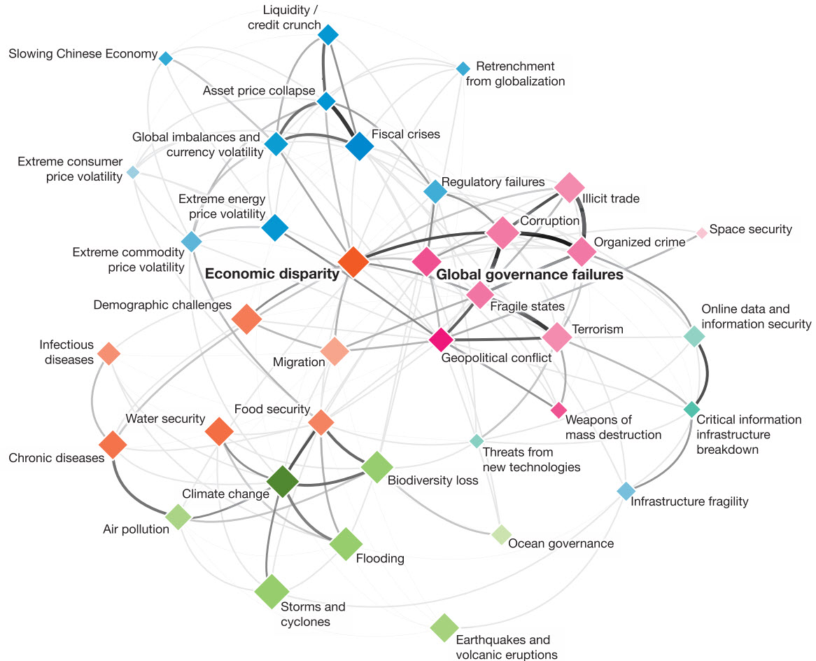 Global networks must be redesigned « Kurzweil