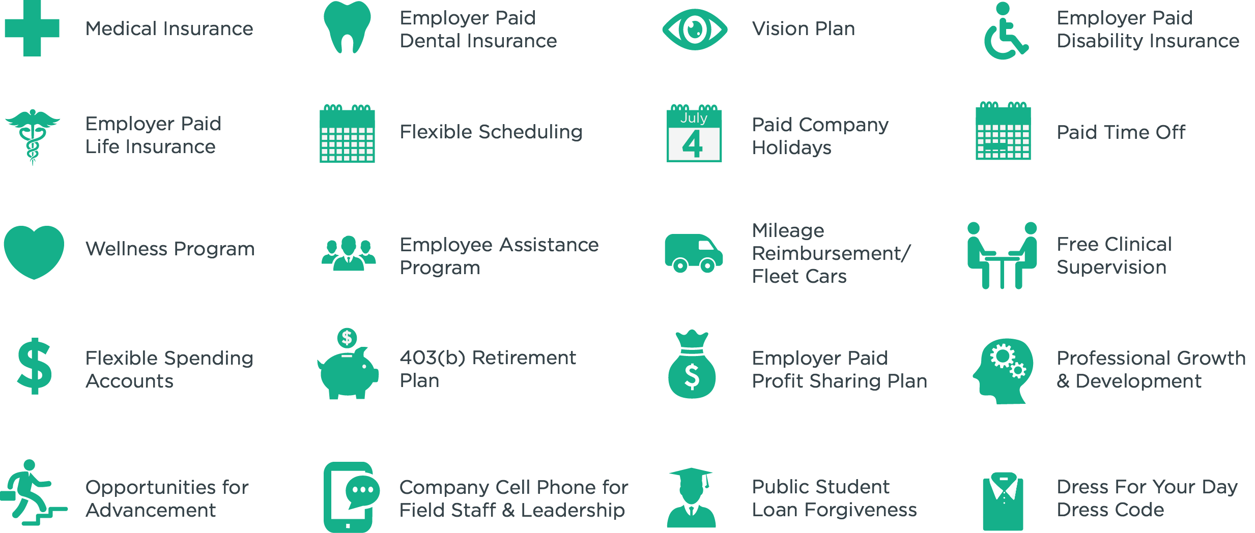 Employee Benefits In Malaysia / Benchmarking Employee Benefits Are