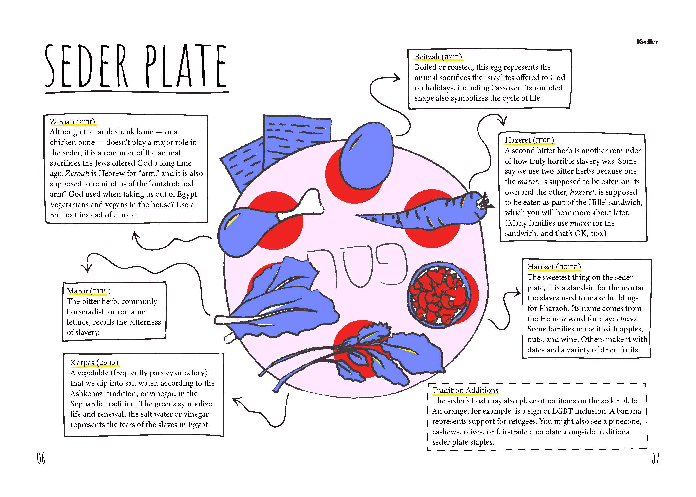 Get A Unique Haggadah For Passover – Kveller