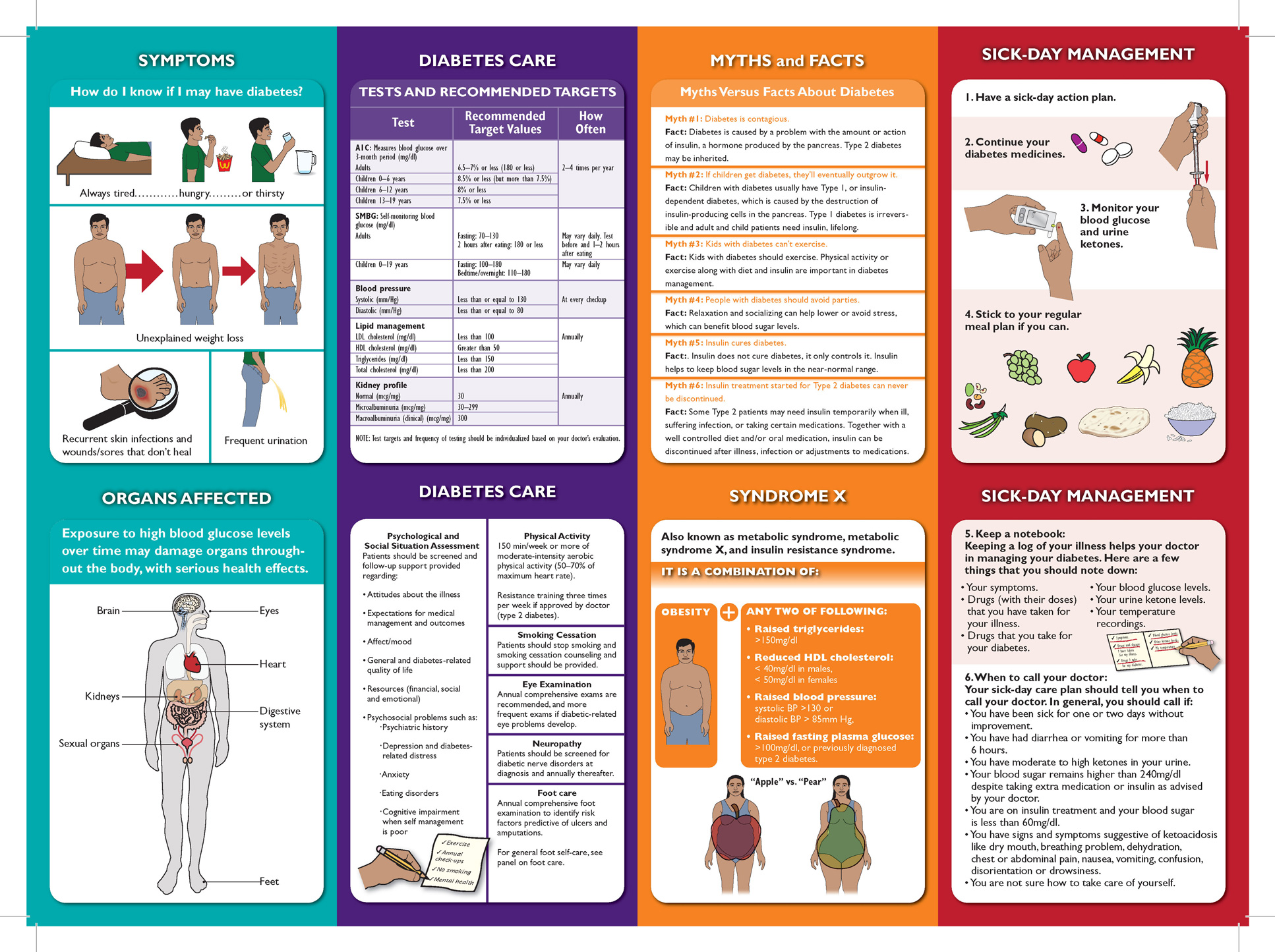 Diabetes For Dummies Pdf Slides Master