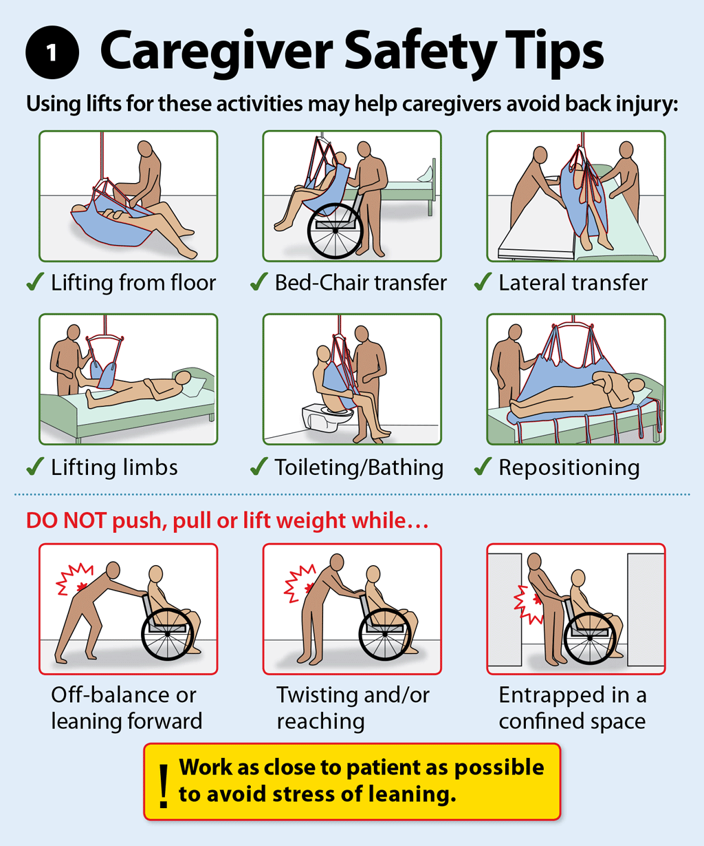 Healthcare Safe Patient Handling Occupational Safety and.