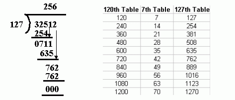 Dividing Large Numbers - Grade 6 - Mathematics - kwizNET Math/Science