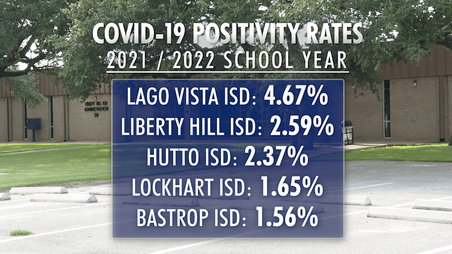 Texas school district reports rising COVID19 cases