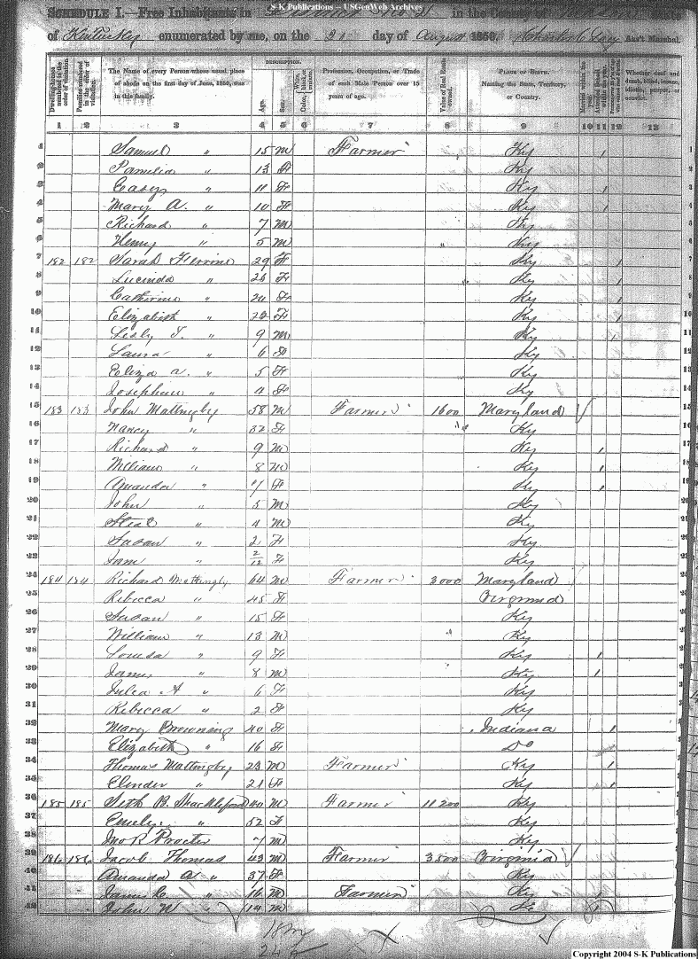 Mason County, Kentucky USGen Free Genealogy Census