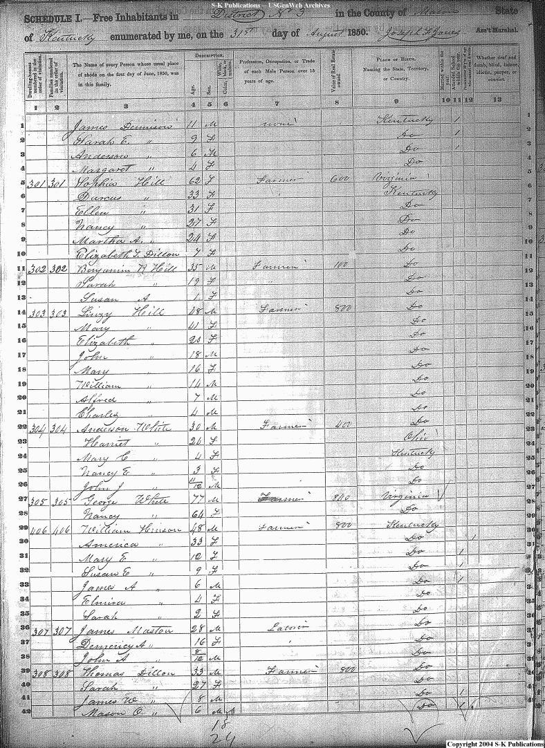 Mason County, Kentucky USGen Free Genealogy Census