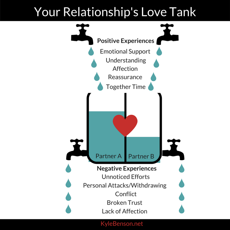 How to Make a Relationship Last The Love Tank Theory Combat Domestic