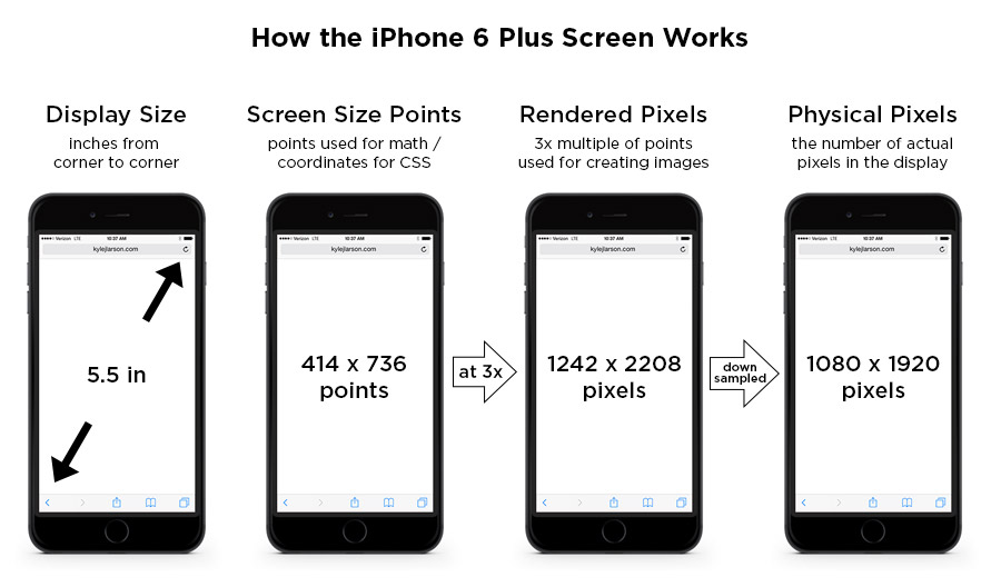 iPhone 6 Screen Size and Mobile Design Tips Updated for iPhone 8 & X!