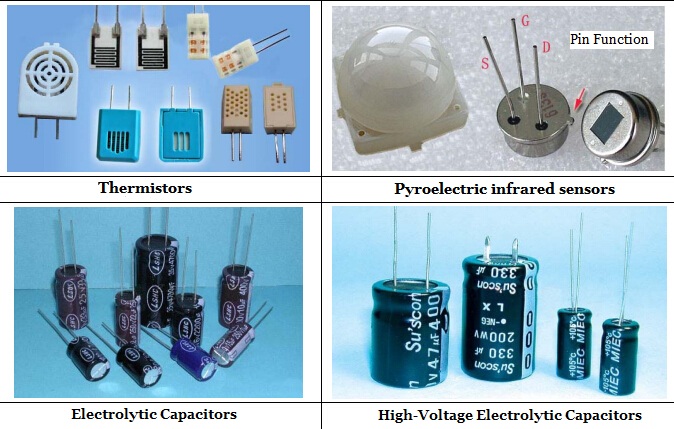 List of Basic Electronic Components