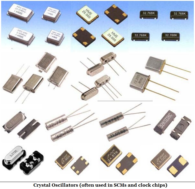 List of Basic Electronic Components
