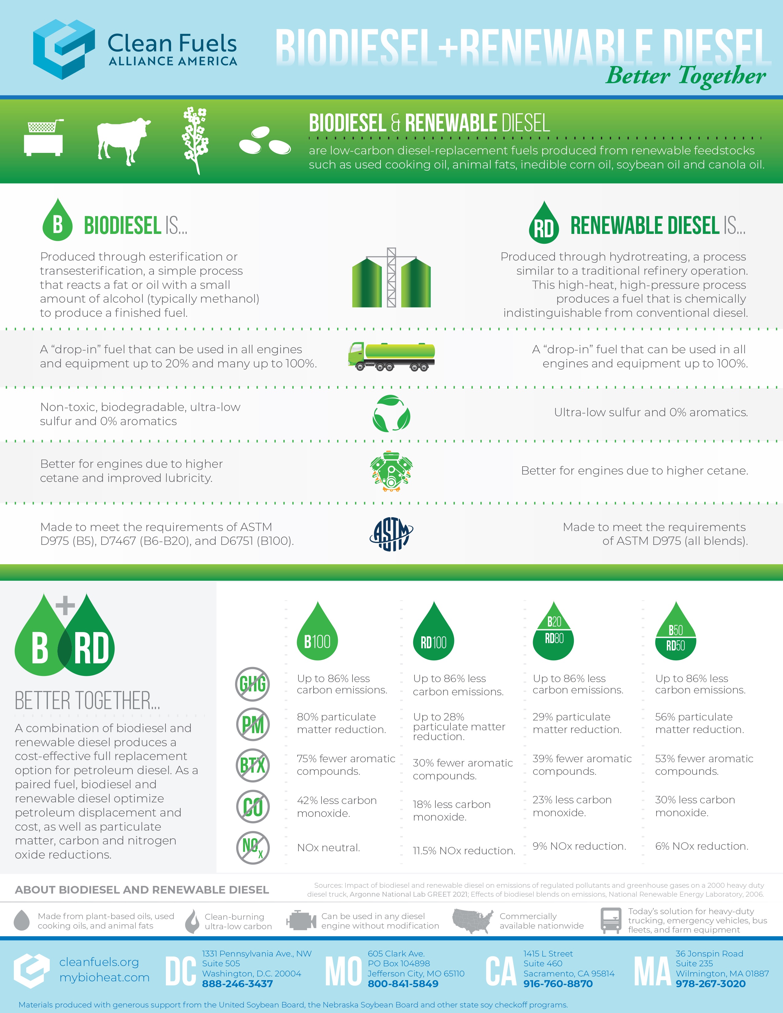 KSPB Biodiesel — Kentucky Soybean