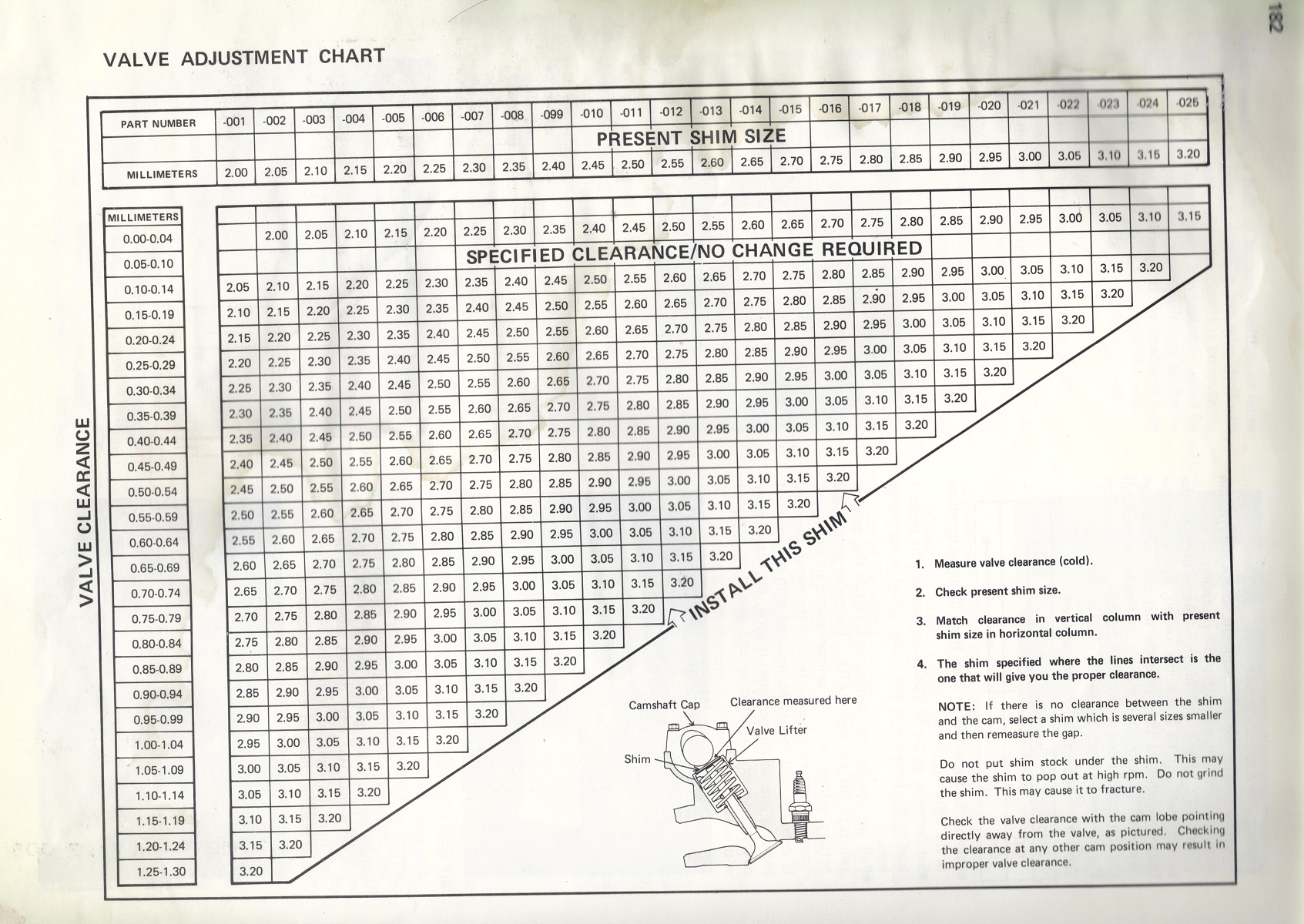 how to measure valve clearance Page 4 KZRider Forum KZRider, KZ
