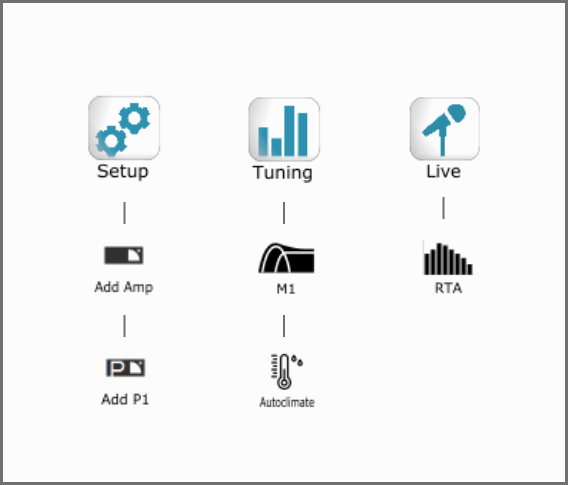 LA Network Manager - L-Acoustics