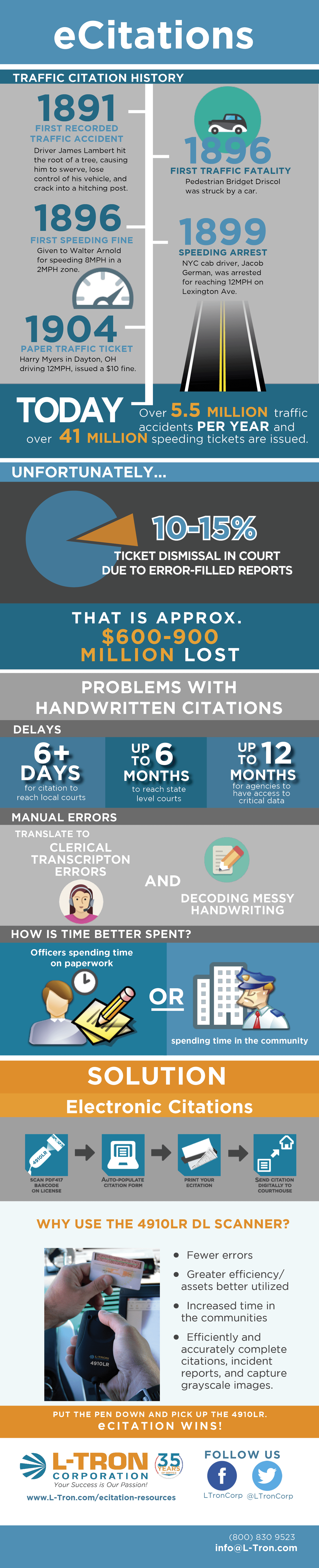 The History of Traffic Citations [Infographic] Traffic Citations