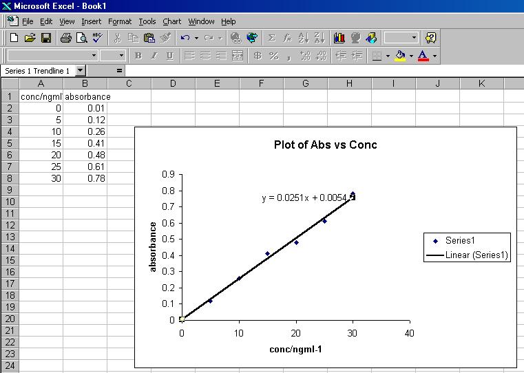 How To Calculate Line Of Best Fit In Excel