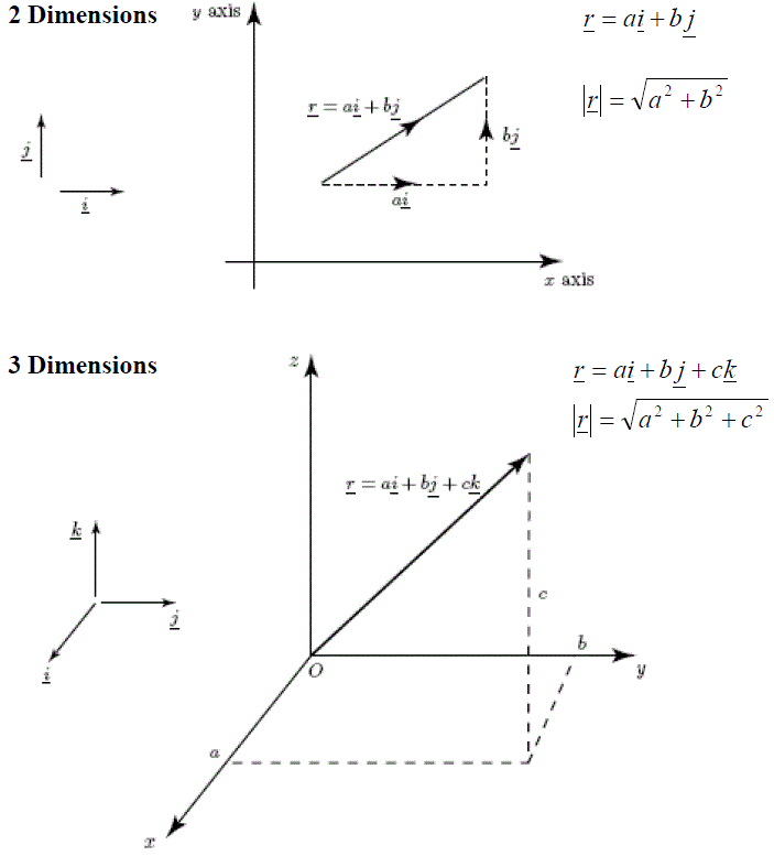 PChem Teaching Lab Maths