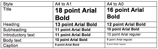 Font Size For A1 Poster / Paper Size Academic Posters / The standard Font Size For A1 Poster / Paper Size Academic Posters / The standard