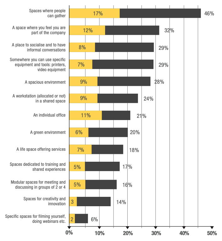 Is Remote Working Shaping The Future Of Work
