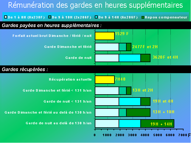35 heures pour les PH
