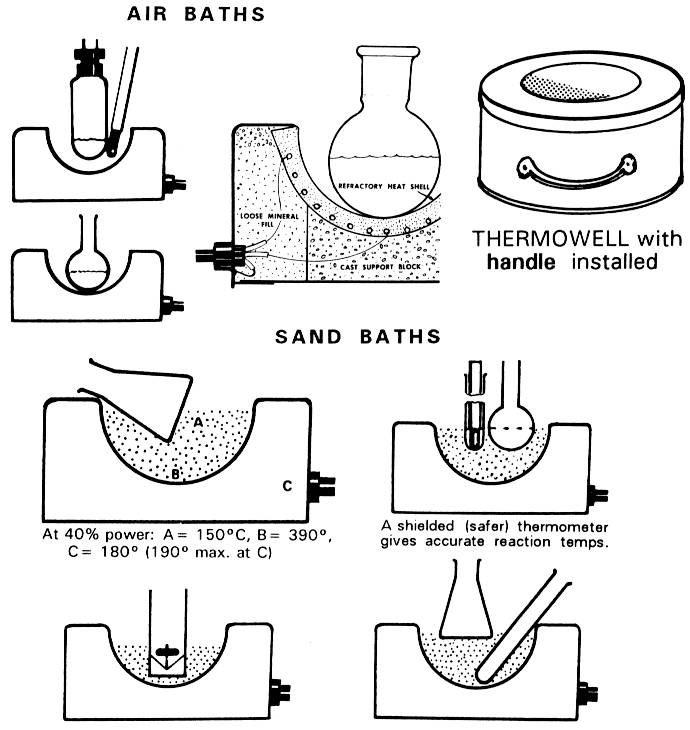 Thermowell Uses