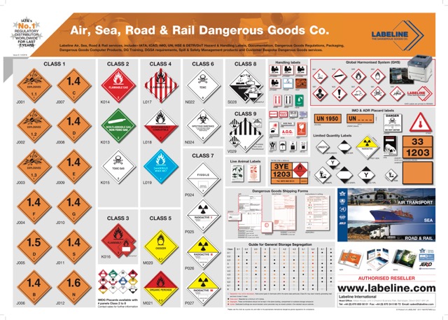 MultiModal Hazard Label Poster