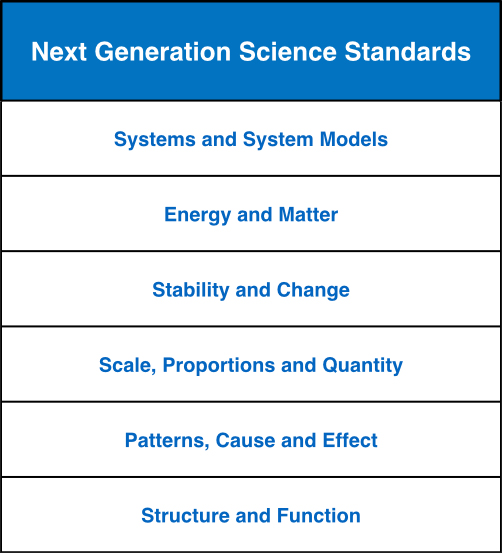 Curriculum LabLearner The Science of Learning