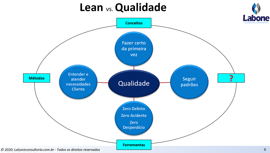 A qualidade na empresa é um item de extrema importância para clientes