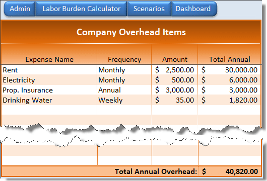 Labor Burden Calculator How to Calculate Actual Employee Hourly Cost
