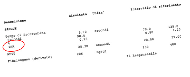 Come Controllare La Coagulazione Del Sangue? Quali Esami Fare? - Laboratorio Suzzi 250_x_613_jpg
