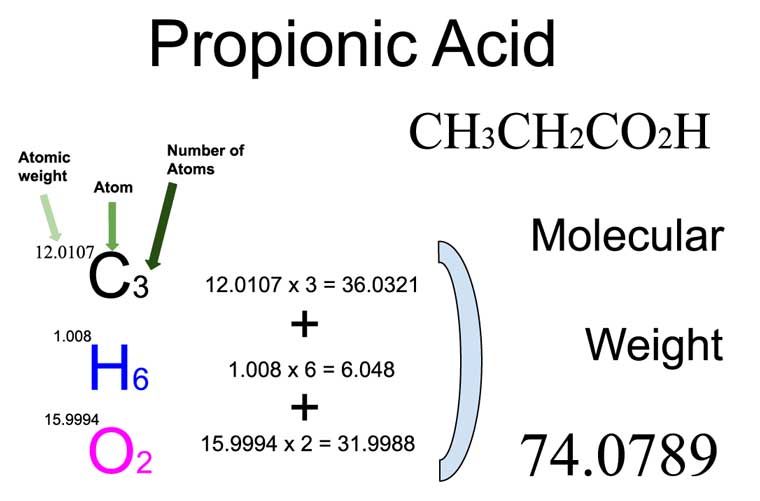 Propionic acid [CH3CH2CO2H] Molecular Weight Calculation Laboratory Notes