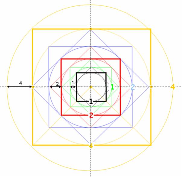 Quadrature du Cercle