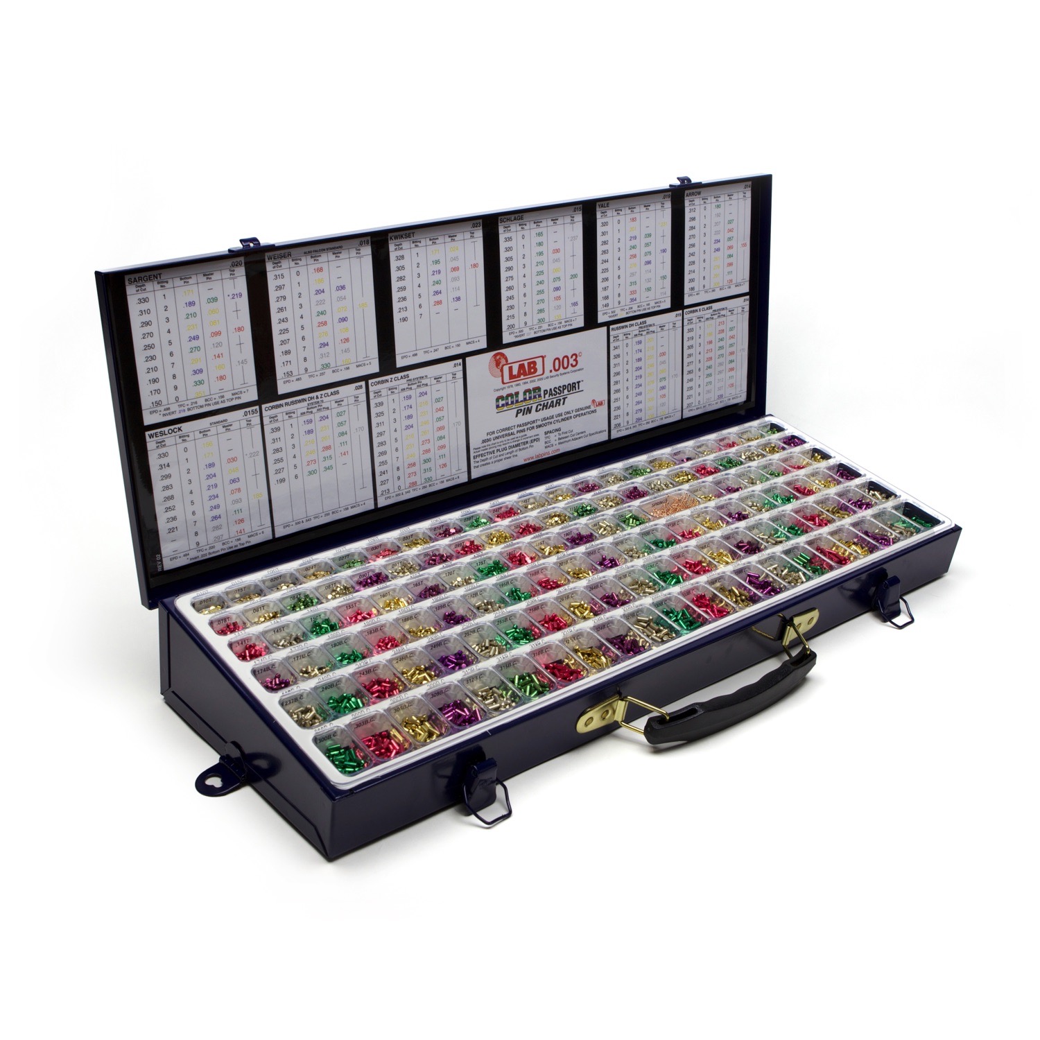 Wedge Pro Universal Rekeying Kits LAB