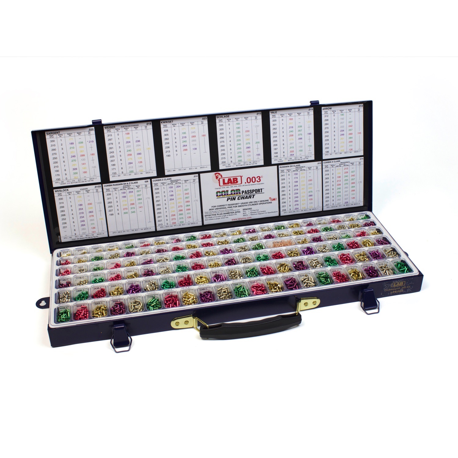 Classic Pro Universal Rekeying Kits LAB