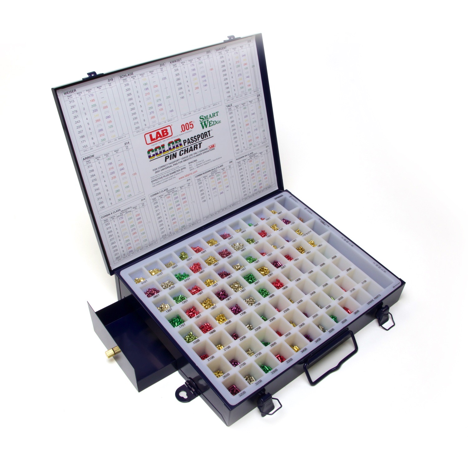 Smart Wedge Universal Rekeying Kits LAB