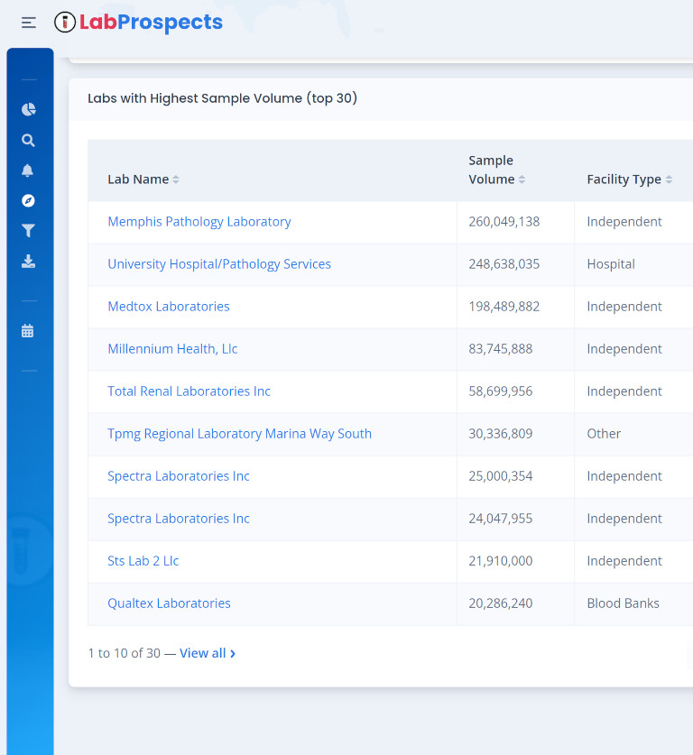 Blue Ridge By The Lake Llc LabProspects