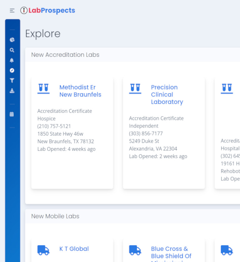 Blue Ridge By The Lake Llc LabProspects