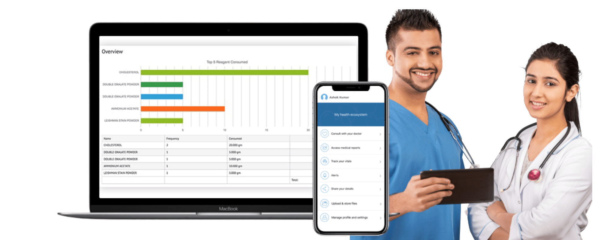 Cloudbased pathology lab diagnostic lab software