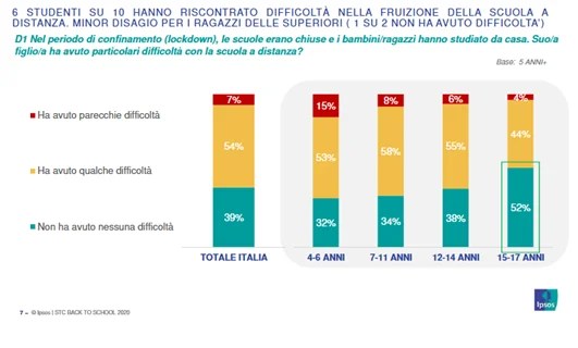 L'educazione Civica, Paradigma Per La Scuola Post-Covid - Labsus 320_x_531_png